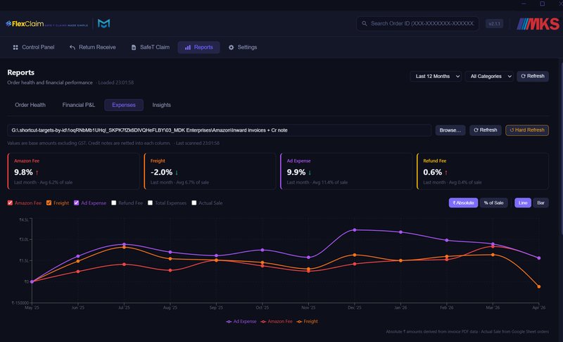 FlexClaim - Reports